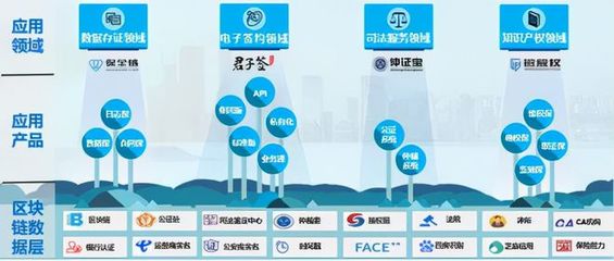喜訊!易保全成功入選2021年度重慶市重點軟件企業名單