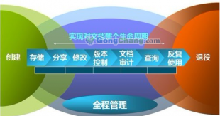 供應(yīng)企業(yè)管理軟件英文版,英文版企業(yè)管理軟件_數(shù)碼、電腦_世界工廠網(wǎng)中國產(chǎn)品信息庫