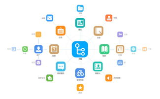 克麗觀察 軟件制造業(yè)40歲要壽終 中式企業(yè)信息管家免費(fèi)后
