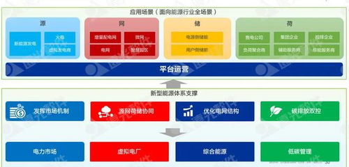 遠光軟件 低碳化 智能化,打造企業可持續發展 雙引擎
