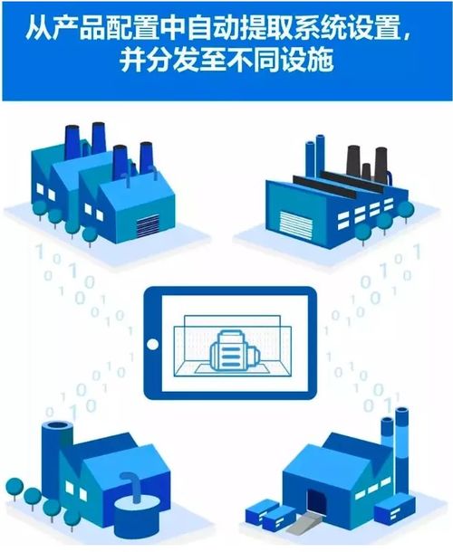 制造業轉型 工業4.0的挑戰你準備好了嗎