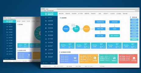 企業管理系統大掃盲 11大常見企業管理軟件全解析
