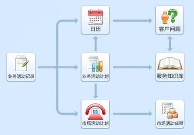 思路企業(yè)管理軟件 企業(yè)數(shù)字化轉(zhuǎn)型的核心引擎