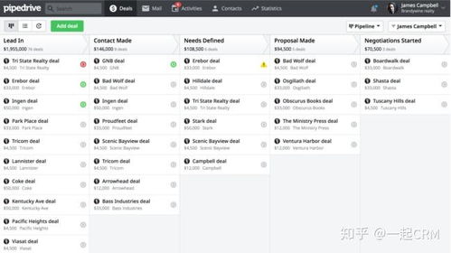 海外精選 15款卓越的企業級CRM軟件深度解析